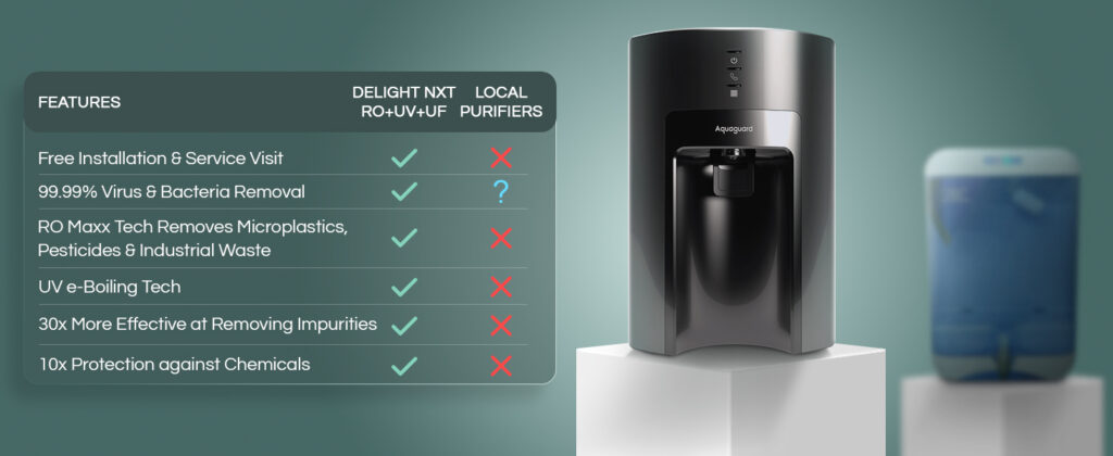 Aquaguard Sure Delight NXT Water Purifier with RO+UV+UF Technology – 6-Stage Advanced Filtration for Safe Drinking Water